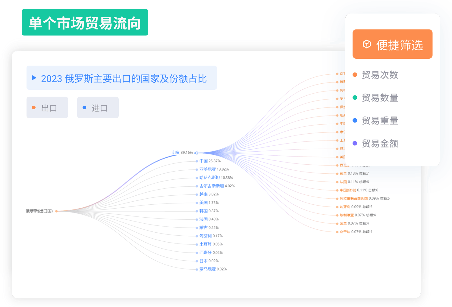 開發(fā)客戶外貿(mào)軟件