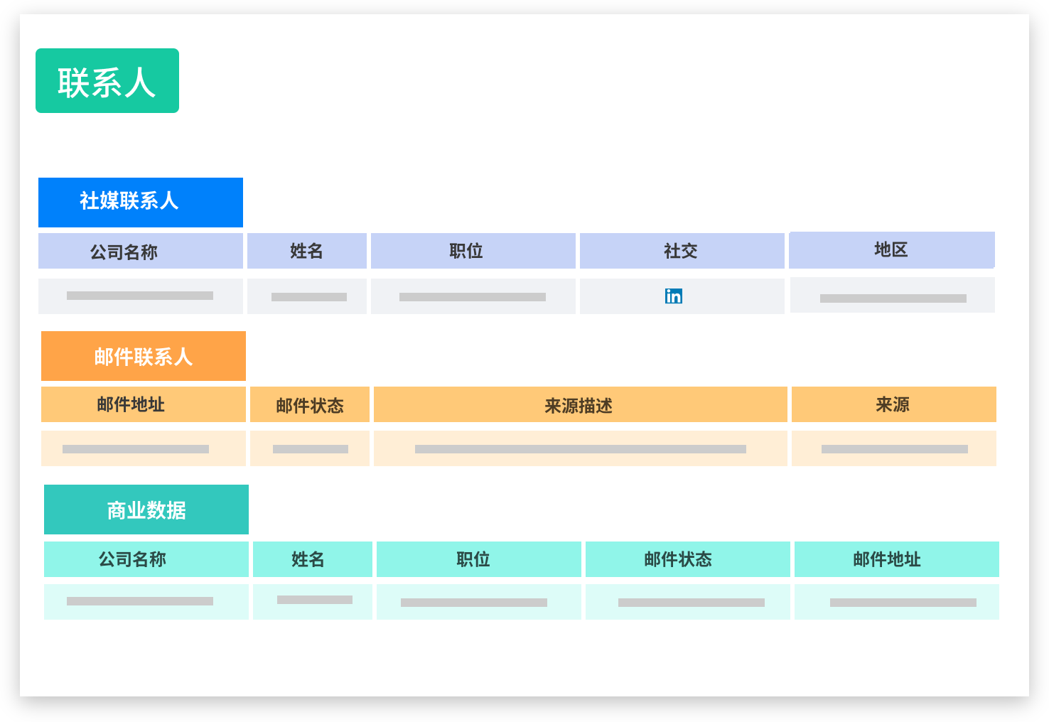 外貿(mào)客戶(hù)開(kāi)發(fā)方法