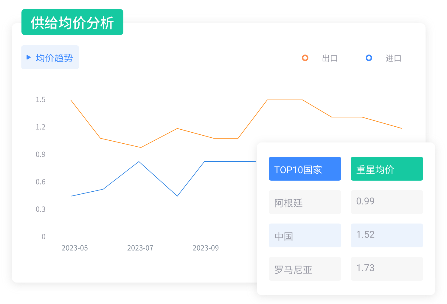 外貿(mào)開(kāi)發(fā)客戶(hù)軟件