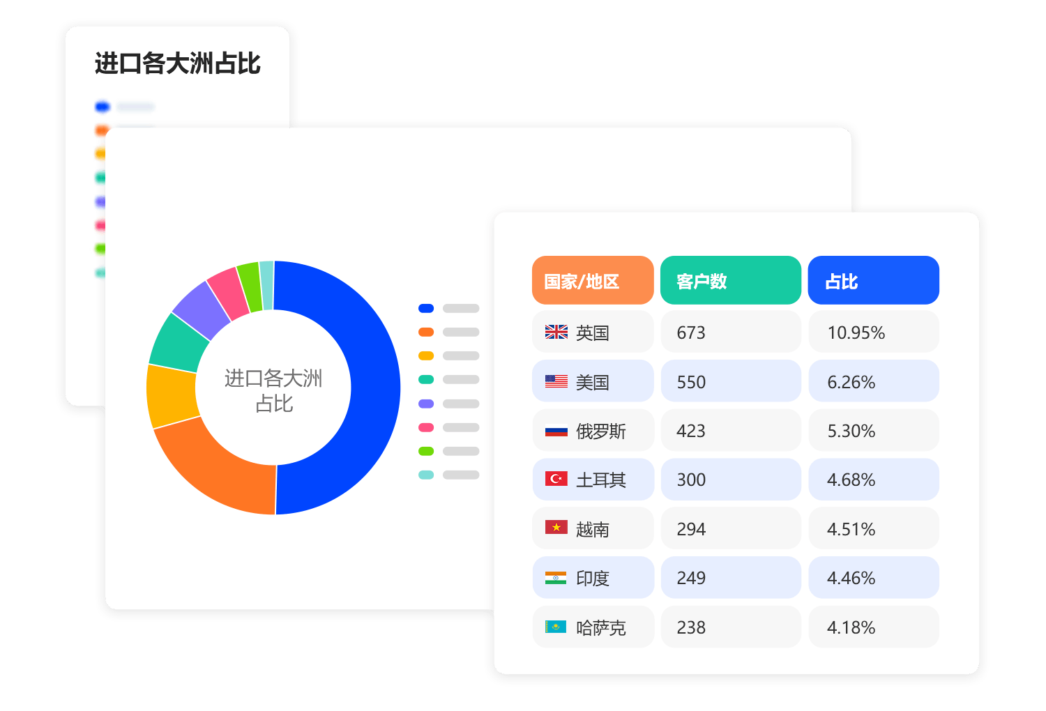 外貿(mào)新人怎么找國(guó)外客戶(hù)