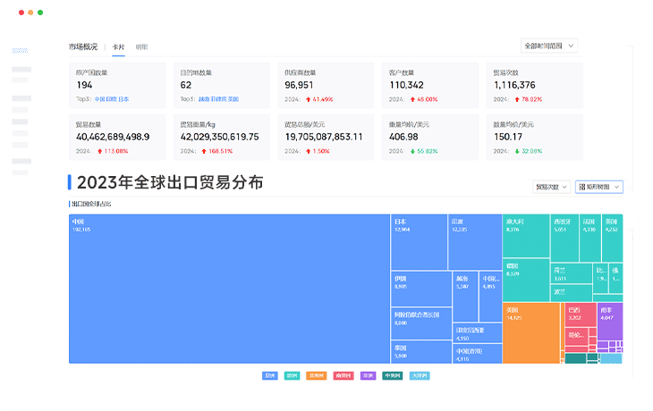 全場景產(chǎn)品分析