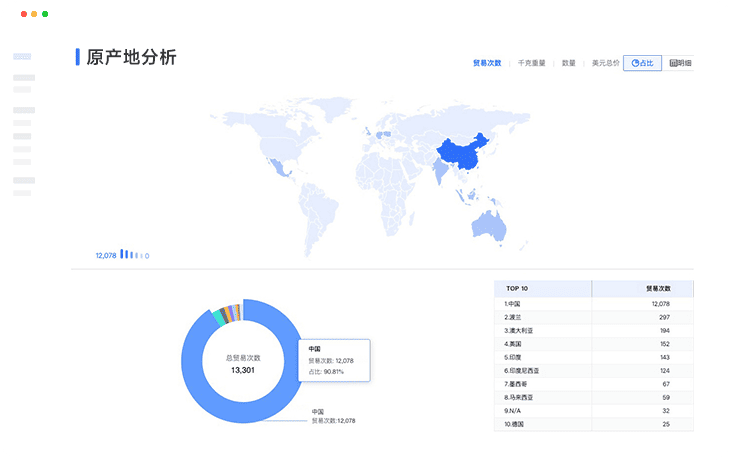 全場景產(chǎn)品分析