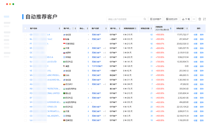 全場景產(chǎn)品分析