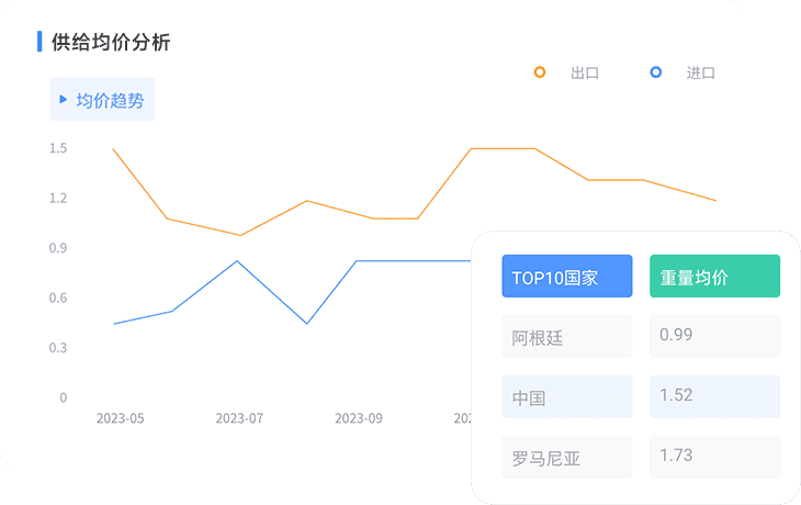 全場景產(chǎn)品分析