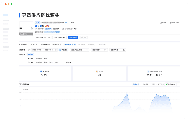 全場景產(chǎn)品分析