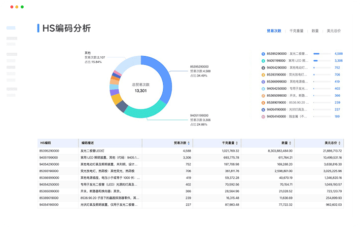 全場景產(chǎn)品分析