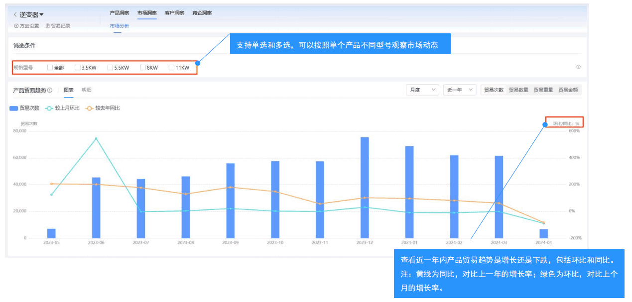 市場(chǎng)分析,海關(guān)數(shù)據(jù)市場(chǎng)分析,全球市場(chǎng)分析