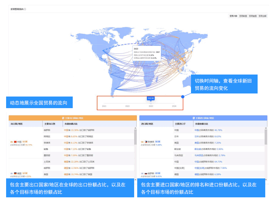 市場(chǎng)分析,海關(guān)數(shù)據(jù)市場(chǎng)分析,全球市場(chǎng)分析