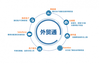 如何提高外貿(mào)詢盤的回復(fù)率