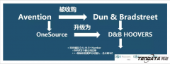 上海騰道數(shù)據(jù),騰道數(shù)據(jù)查詢