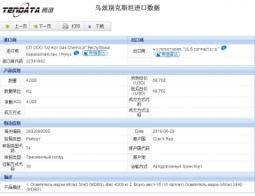 烏茲別克斯坦進口數(shù)據(jù)