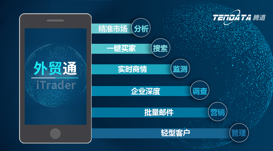 有沒(méi)有使用外貿(mào)軟件的必要？