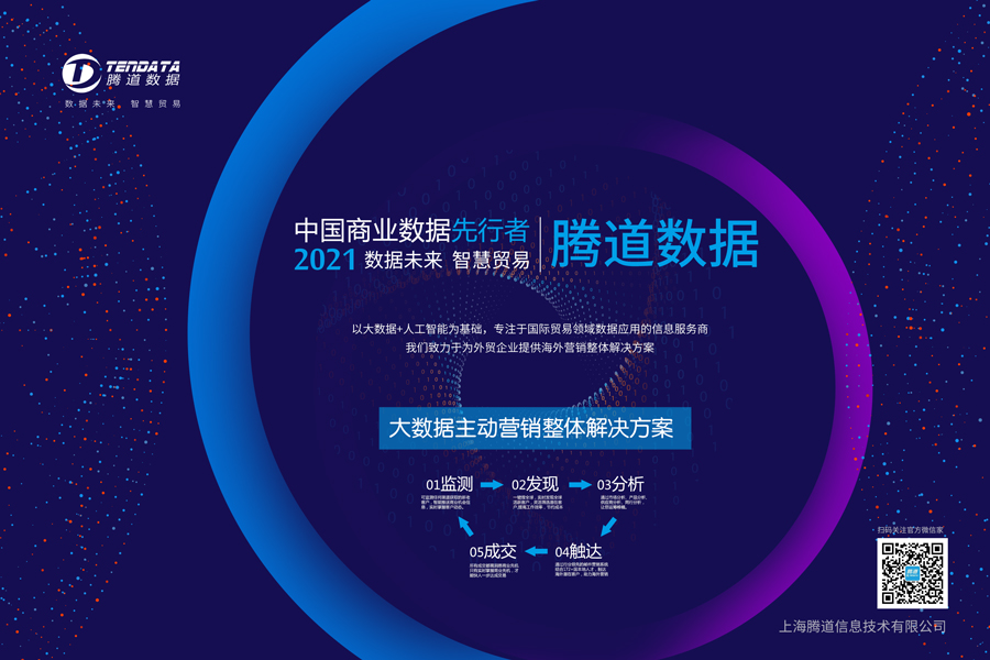 外貿(mào)企業(yè)的發(fā)展離不開騰道數(shù)據(jù)