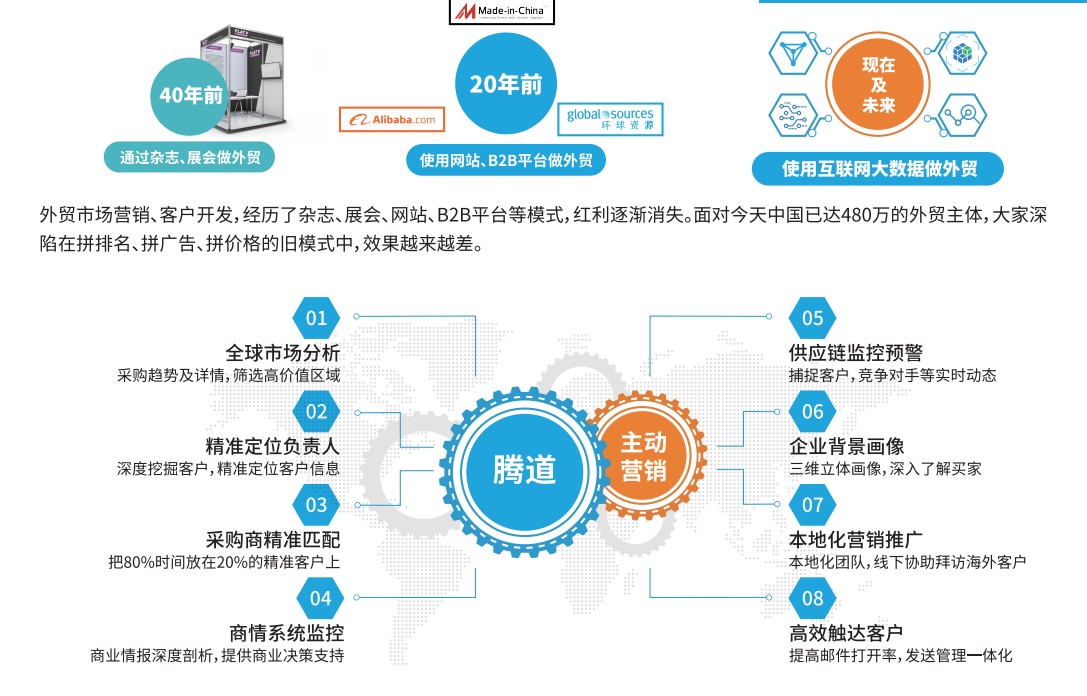 上海騰道—引領(lǐng)外貿(mào)營銷新趨勢