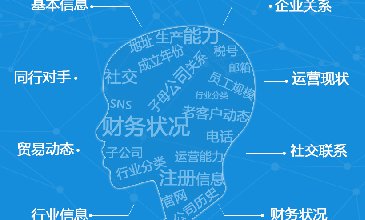 利用騰道數(shù)據(jù)判斷潛在客戶(hù)的購(gòu)買(mǎi)跡象