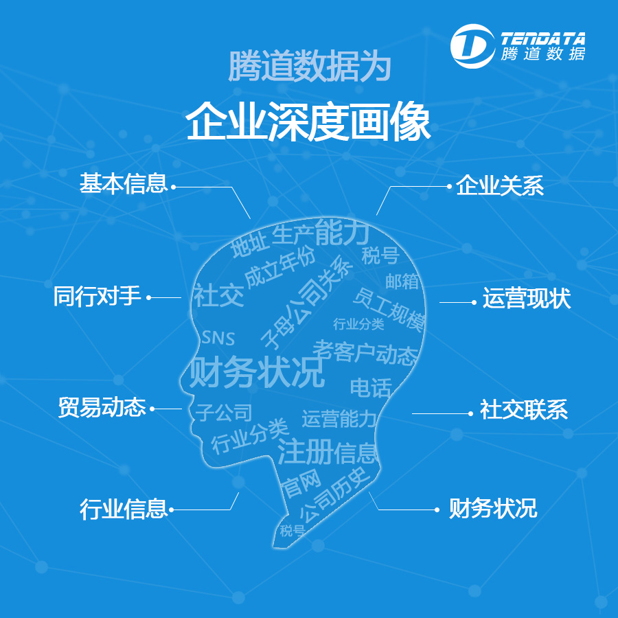 借助騰道數(shù)據(jù)，搜尋了解潛在外貿(mào)客戶(hù)