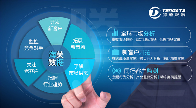 海關(guān)數(shù)據(jù)如何快速開發(fā)精準客戶?