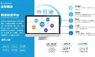 有哪些好用又免費的外貿(mào)軟件？