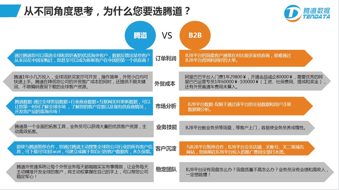 國外采購商哪里找？