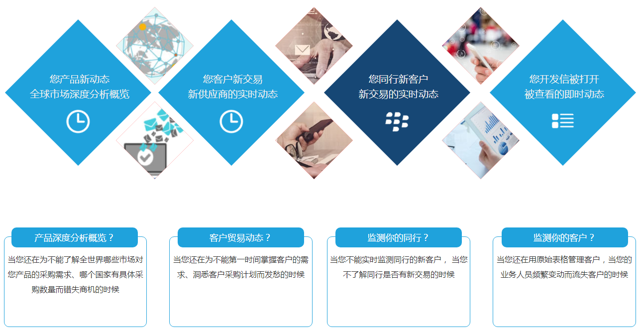 什么是騰道商情雷達？