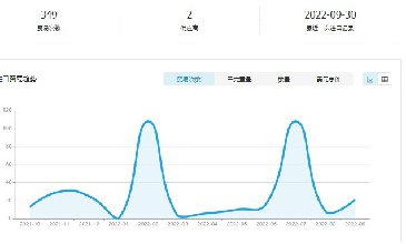【騰道數(shù)據(jù)】荷蘭海關(guān)數(shù)據(jù)免費查詢