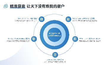 外貿客戶開發(fā)的渠道有哪些？