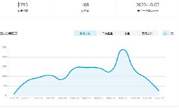 【騰道數(shù)據(jù)】意大利海關(guān)數(shù)據(jù)免費(fèi)查詢(xún)