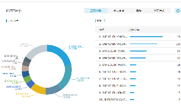 騰道數(shù)據(jù)開(kāi)發(fā)客戶(hù)效果好嗎？