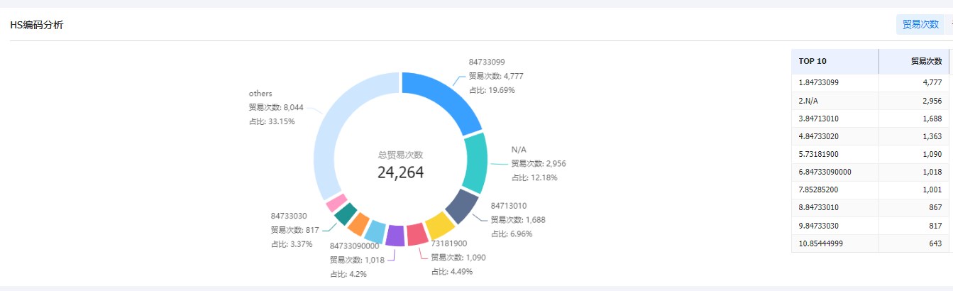 外貿(mào)客戶(hù),找外貿(mào)客戶(hù),外貿(mào)客戶(hù)怎么找