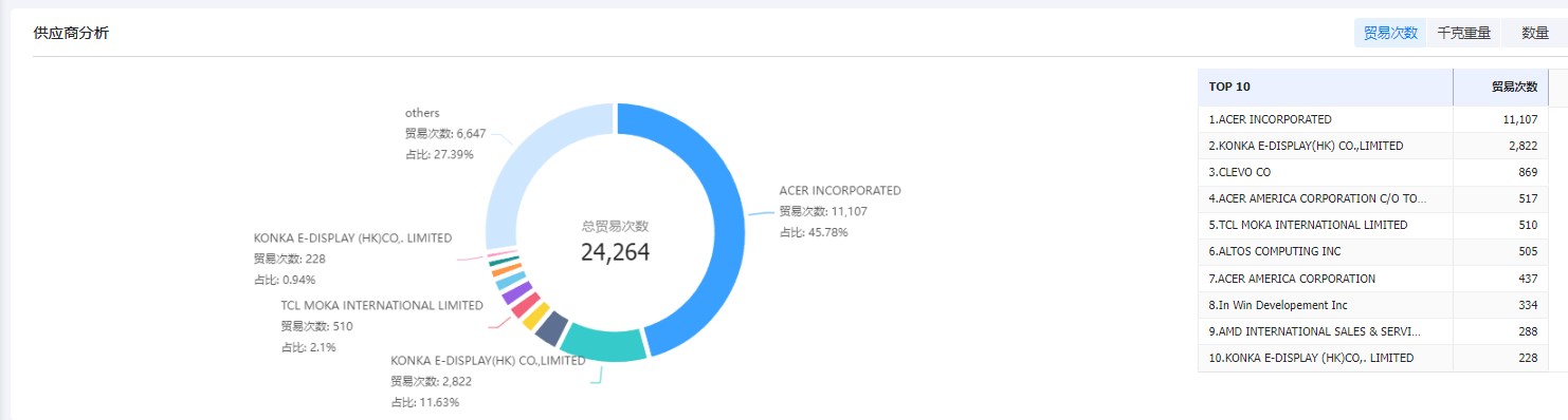 外貿(mào)客戶(hù),找外貿(mào)客戶(hù),外貿(mào)客戶(hù)怎么找