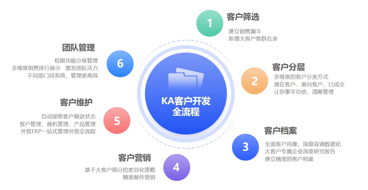crm管理軟件,外貿管理軟件,外貿軟件 