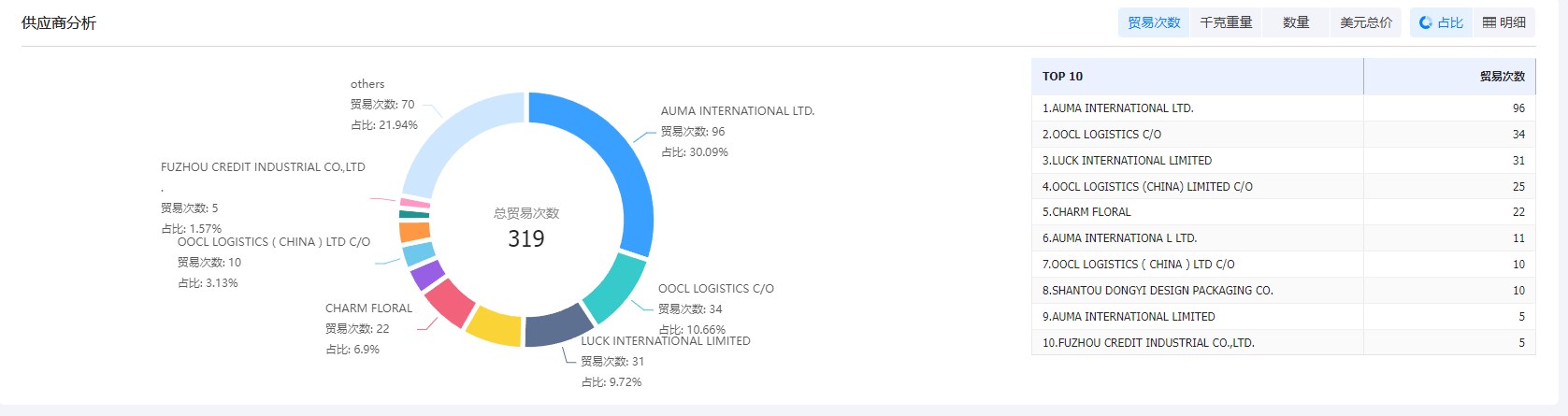 找國外客戶,如何尋找國外客戶,外貿客戶
