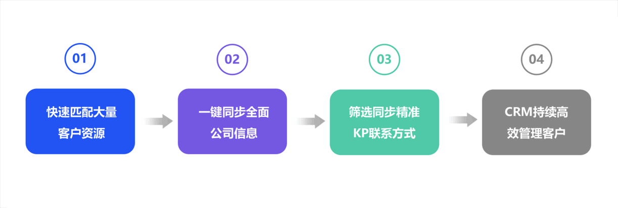 crm管理軟件,外貿管理軟件,外貿軟件 
