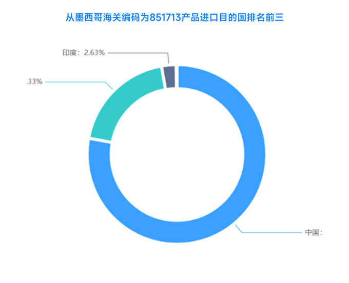 墨西哥海關(guān)數(shù)據(jù)查詢(xún),海關(guān)數(shù)據(jù)查詢(xún),墨西哥進(jìn)出口數(shù)據(jù)查詢(xún)