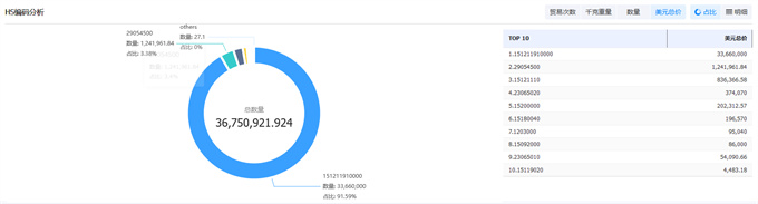 海關(guān)數(shù)據(jù),海關(guān)數(shù)據(jù)查詢,海關(guān)數(shù)據(jù)查詢平臺(tái)