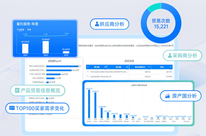 外貿軟件BI,外貿搜索軟件BI,外貿開發(fā)軟件BI