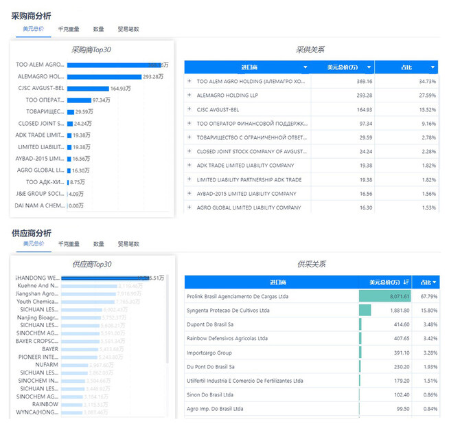 外貿軟件BI,外貿搜索軟件BI,外貿開發(fā)軟件BI