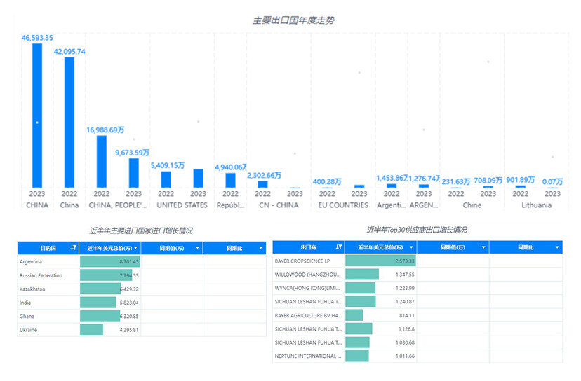 外貿軟件BI,外貿搜索軟件BI,外貿開發(fā)軟件BI