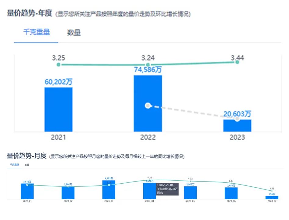 外貿軟件BI,外貿搜索軟件BI,外貿開發(fā)軟件BI