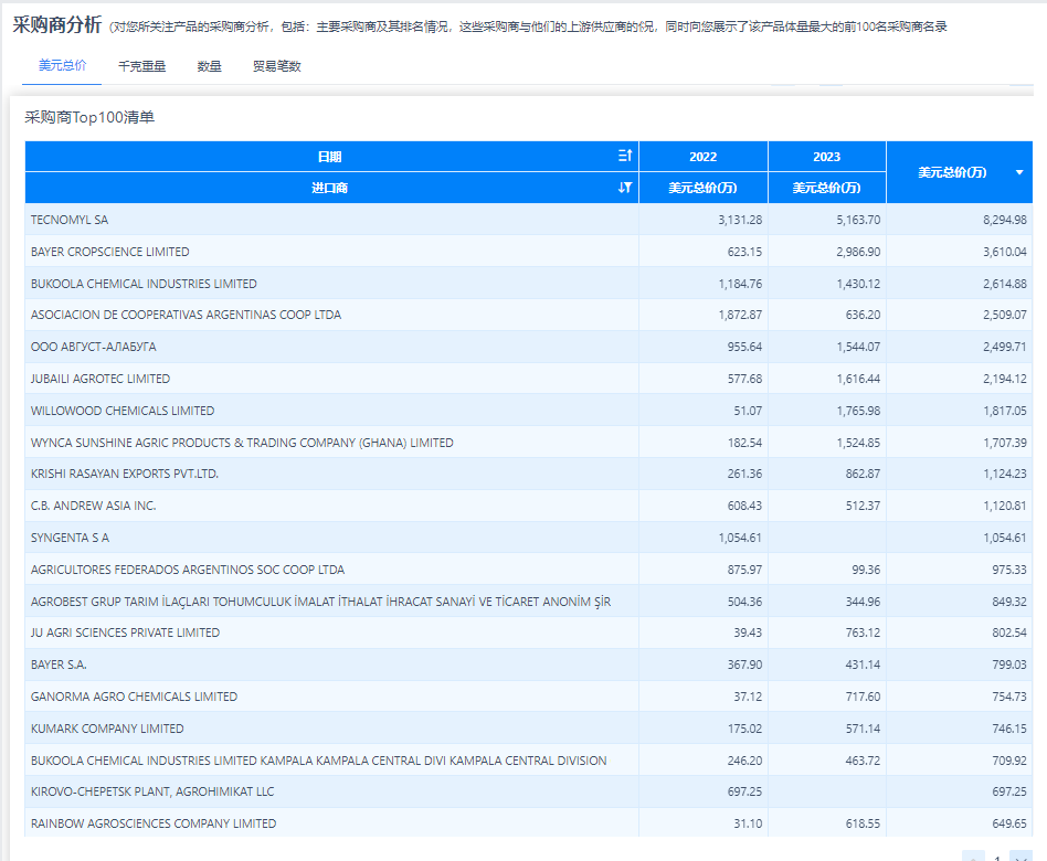 外貿軟件BI,外貿搜索軟件BI,外貿開發(fā)軟件BI