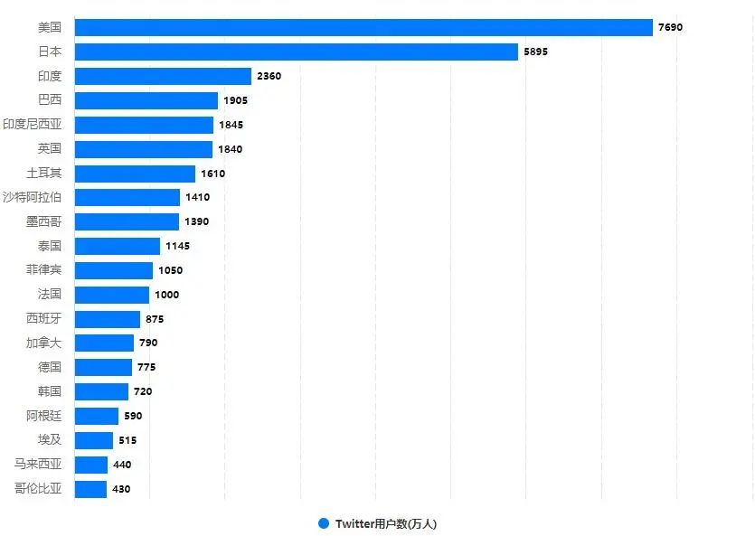 Twitter開發(fā)客戶,推特開發(fā)客戶，推特如何開發(fā)客戶