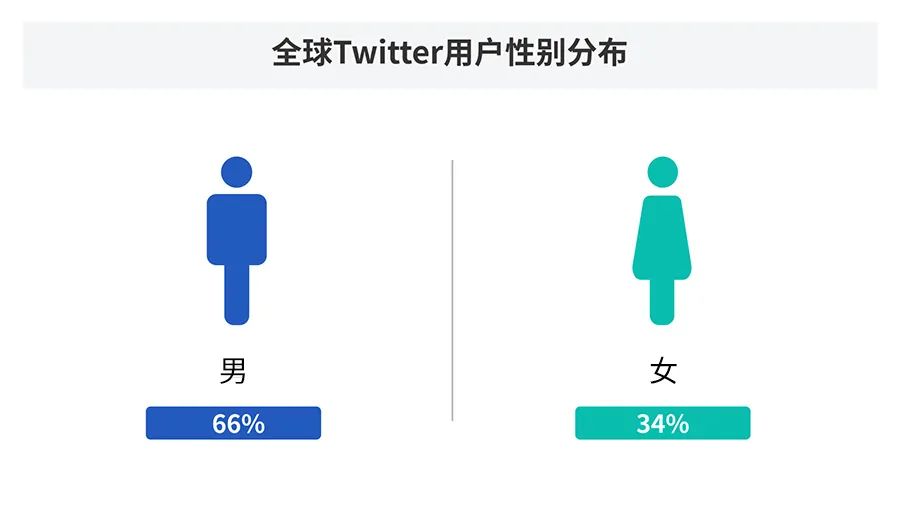 Twitter開發(fā)客戶,推特開發(fā)客戶，推特如何開發(fā)客戶