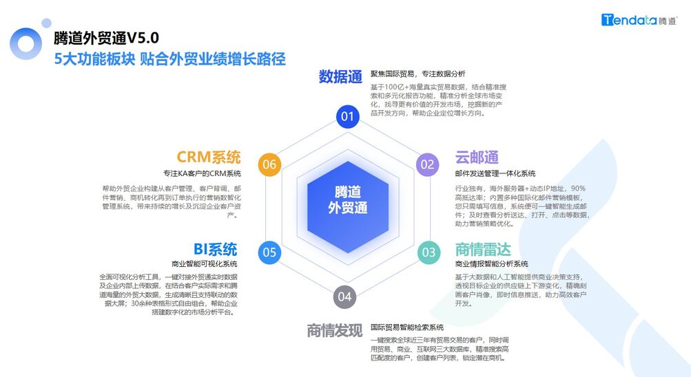 外貿(mào)軟件真的能開發(fā)到國(guó)外客戶嗎？