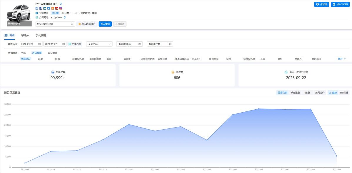 外貿(mào)新人怎么快速找客戶(hù)？