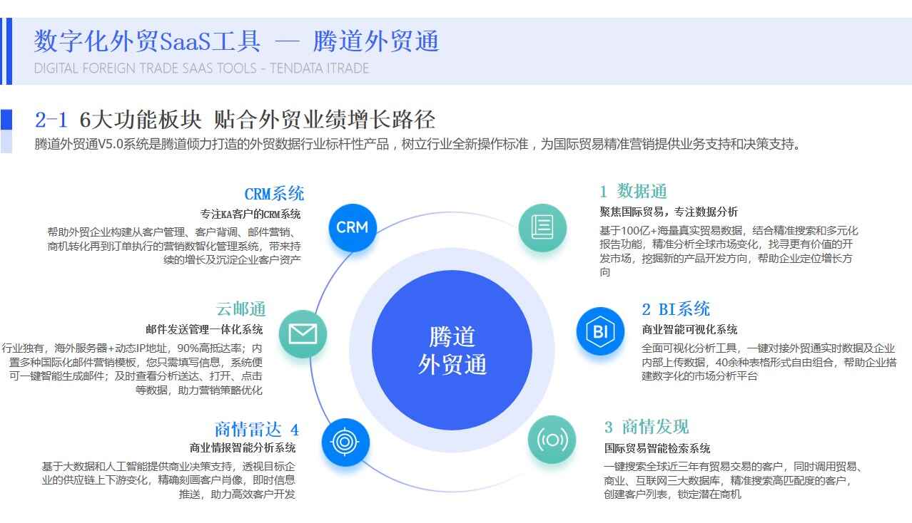 外貿(mào)小白如何高效開發(fā)海外市場？