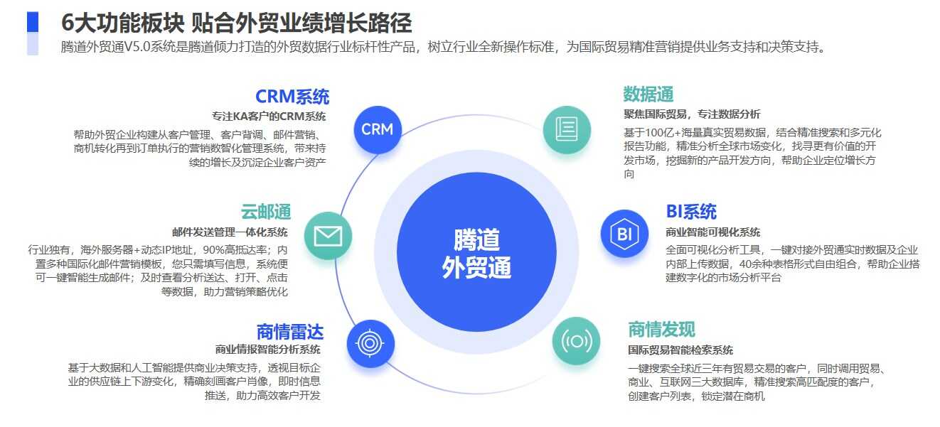 這個開發(fā)外貿(mào)客戶的方法太管用了