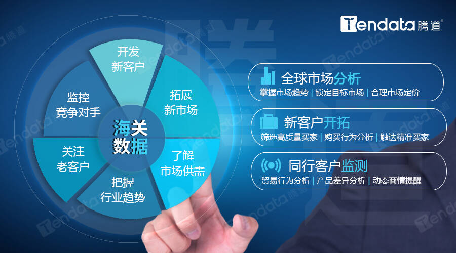 怎么利用好海關(guān)數(shù)據(jù)開發(fā)客戶？
