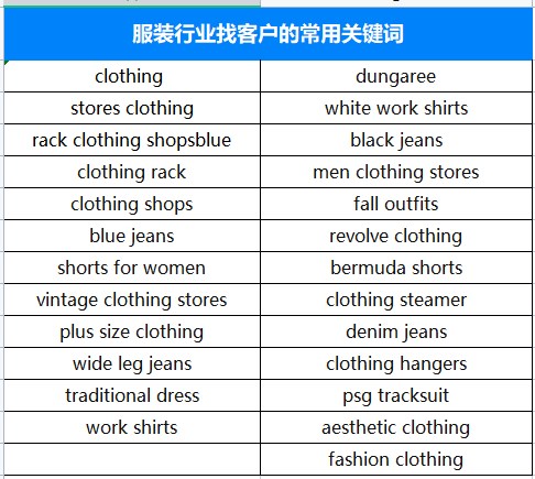 找國外客戶,如何尋找國外客戶,外貿(mào)客戶