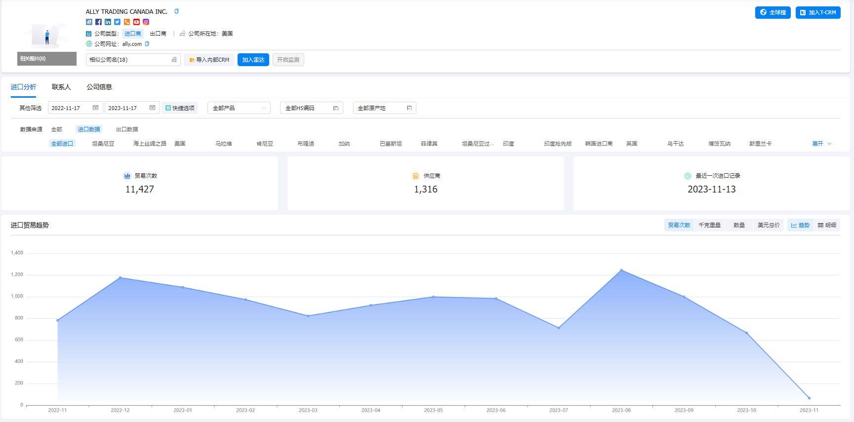 外貿(mào)軟件,外貿(mào)搜索軟件,外貿(mào)開(kāi)發(fā)軟件