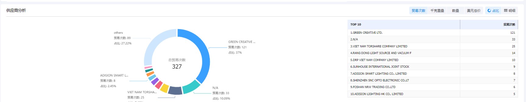 海關(guān)數(shù)據(jù),海關(guān)數(shù)據(jù)查詢(xún),海關(guān)數(shù)據(jù)查詢(xún)平臺(tái)